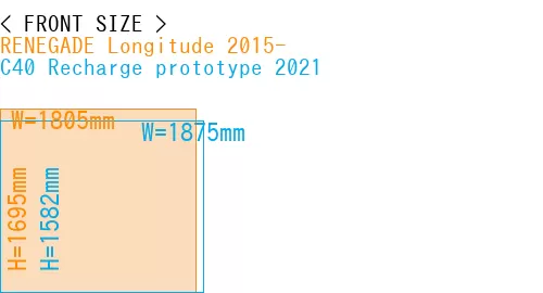#RENEGADE Longitude 2015- + C40 Recharge prototype 2021